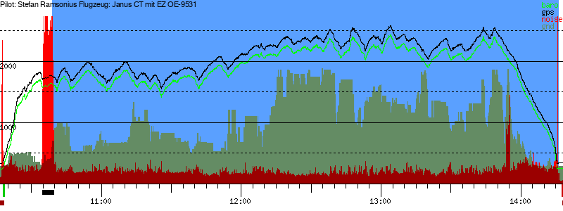 Barometer